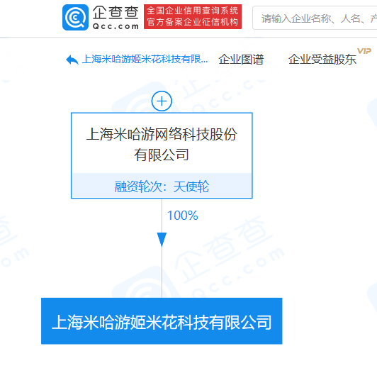 米哈游跨界布局，新設科技公司涉足征信與中介服務